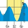 Tide chart for Union, Hood Canal, Washington on 2023/08/5