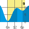 Tide chart for Union, Hood Canal, Washington on 2023/08/9