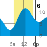 Tide chart for Union, Hood Canal, Washington on 2023/11/6