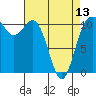 Tide chart for Union, Hood Canal, Washington on 2024/04/13