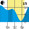Tide chart for Union, Hood Canal, Washington on 2024/04/15