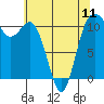 Tide chart for Union, Hood Canal, Washington on 2024/05/11