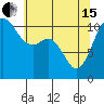 Tide chart for Union, Hood Canal, Washington on 2024/05/15