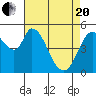 Tide chart for Petaluma Marina, California on 2021/04/20
