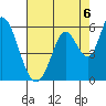 Tide chart for Petaluma Marina, California on 2021/08/6