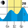 Tide chart for Petaluma Marina, California on 2021/09/28