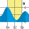Tide chart for Petaluma Marina, California on 2022/03/9