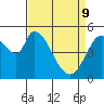 Tide chart for Petaluma Marina, California on 2022/04/9