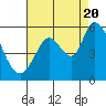 Tide chart for Petaluma River, Upper drawbridge, California on 2022/08/20