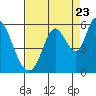 Tide chart for Petaluma River, Upper drawbridge, California on 2022/08/23