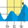 Tide chart for Petaluma River, Upper drawbridge, California on 2022/08/6