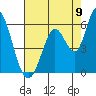Tide chart for Petaluma River, Upper drawbridge, California on 2022/08/9