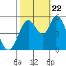 Tide chart for Petaluma Marina, California on 2023/10/22