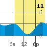 Tide chart for Bogoslof Island, Alaska on 2021/08/11