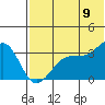 Tide chart for Bogoslof Island, Alaska on 2022/07/9