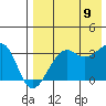 Tide chart for Bogoslof Island, Alaska on 2023/08/9