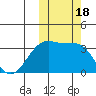 Tide chart for Bogoslof Island, Alaska on 2023/10/18