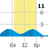 Tide chart for Upper Matecumbe Key, florida on 2022/01/11