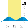 Tide chart for Upper Matecumbe Key, florida on 2022/01/15