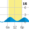 Tide chart for Upper Matecumbe Key, florida on 2022/01/16