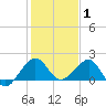 Tide chart for Upper Matecumbe Key, florida on 2022/01/1