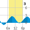 Tide chart for Upper Matecumbe Key, florida on 2022/01/3