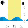 Tide chart for Upper Matecumbe Key, florida on 2022/01/9