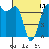 Tide chart for Lopez Ferry Landing, Lopez Island, Washington on 2024/04/13