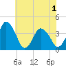 Tide chart for south Upshur Neck, Virginia on 2021/06/1