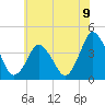 Tide chart for south Upshur Neck, Virginia on 2021/06/9