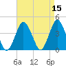 Tide chart for south Upshur Neck, Virginia on 2022/04/15