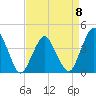 Tide chart for south Upshur Neck, Virginia on 2023/04/8