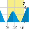 Tide chart for south Upshur Neck, Virginia on 2023/05/7