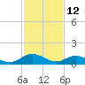 Tide chart for Urbanna, Rappahannock River, Virginia on 2022/02/12