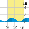 Tide chart for Urbanna, Rappahannock River, Virginia on 2023/04/16