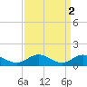Tide chart for Urbanna, Rappahannock River, Virginia on 2023/04/2