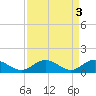 Tide chart for Urbanna, Rappahannock River, Virginia on 2023/04/3