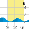 Tide chart for Urbanna, Rappahannock River, Virginia on 2023/04/8