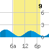 Tide chart for Urbanna, Rappahannock River, Virginia on 2023/04/9