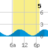 Tide chart for Urbanna, Rappahannock River, Virginia on 2024/04/5