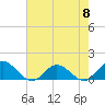 Tide chart for Urbanna, Rappahannock River, Virginia on 2024/05/8