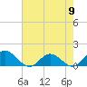 Tide chart for Urbanna, Rappahannock River, Virginia on 2024/05/9