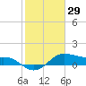 Tide chart for USCG Freeport, Texas on 2021/01/29