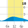 Tide chart for USCG Freeport, Texas on 2021/04/18