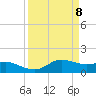 Tide chart for USCG Freeport, Texas on 2021/04/8