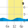 Tide chart for USCG Freeport, Texas on 2021/04/9