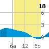 Tide chart for USCG Freeport, Texas on 2021/08/18