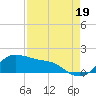 Tide chart for USCG Freeport, Texas on 2021/08/19