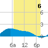 Tide chart for USCG Freeport, Texas on 2021/08/6