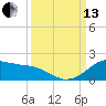 Tide chart for USCG Freeport, Texas on 2021/09/13